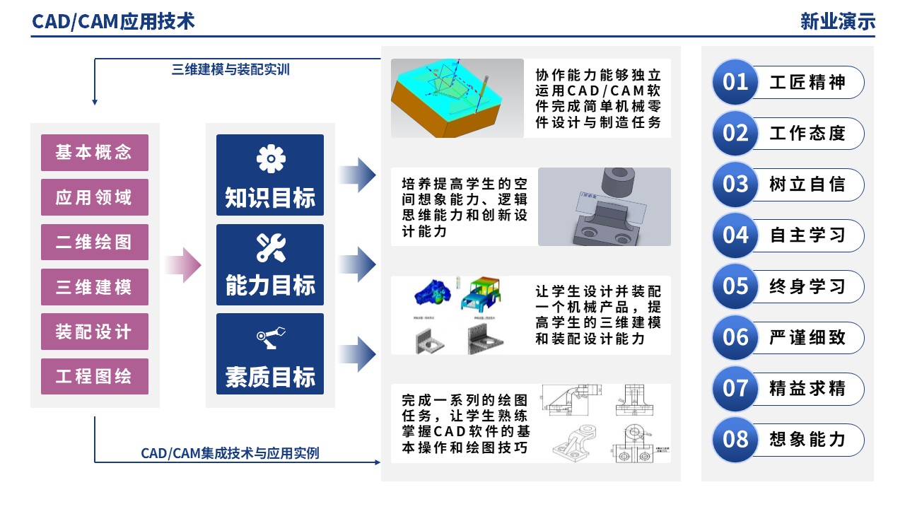 51-1《CADCAM技术应用架构图》（蓝紫）第2页预览图