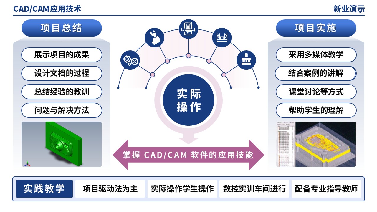 51-1《CADCAM技术应用架构图》（蓝紫）第9页预览图