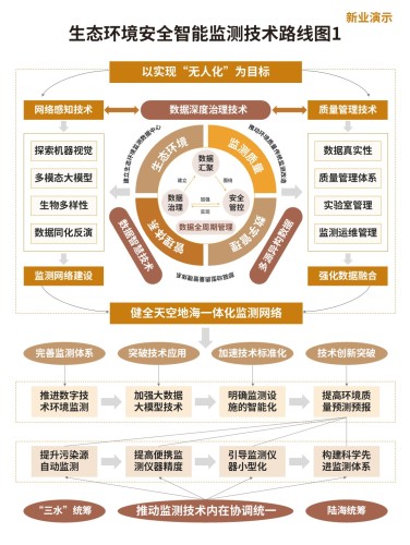 11-2架构图(智能监测-黄棕)