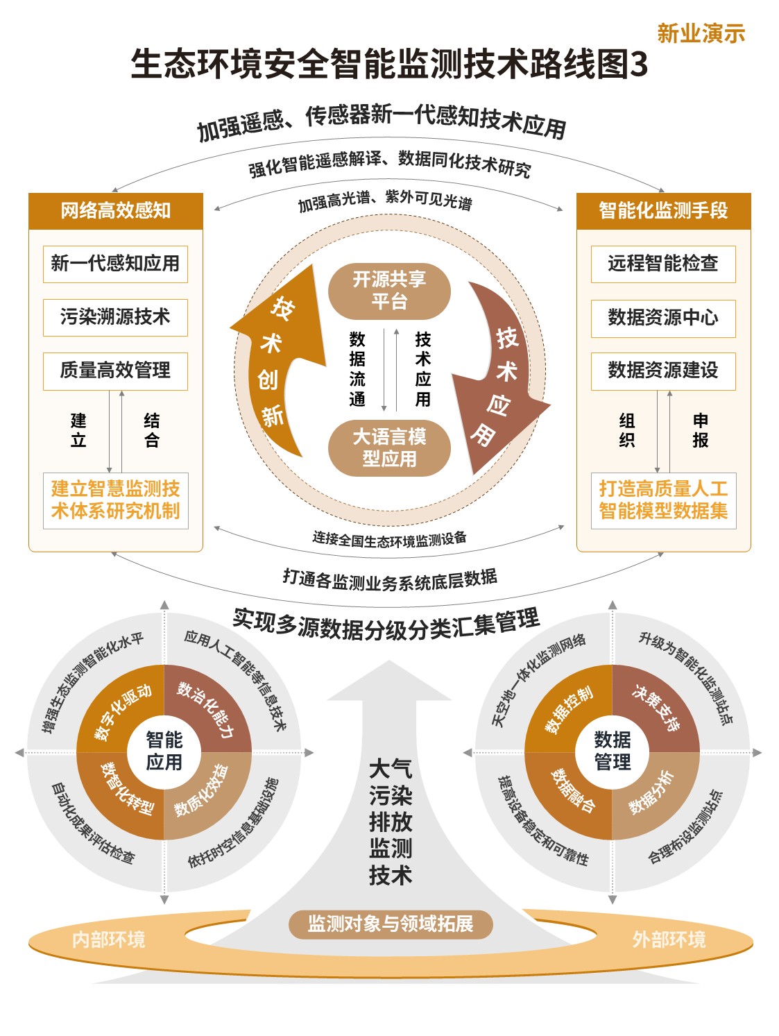 11-2架构图（智能监测-黄棕）第3页预览图