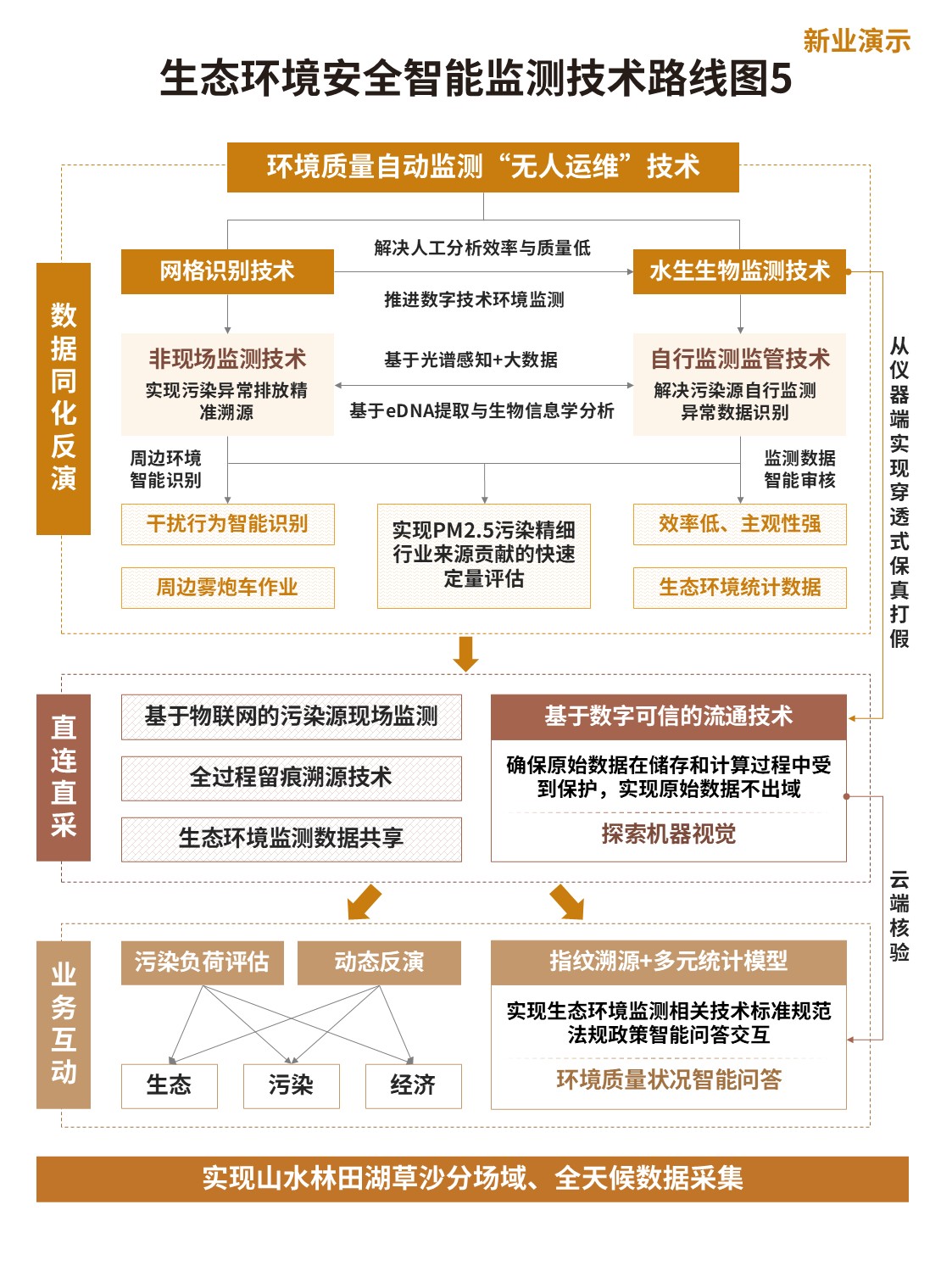 11-2架构图（智能监测-黄棕）第5页预览图