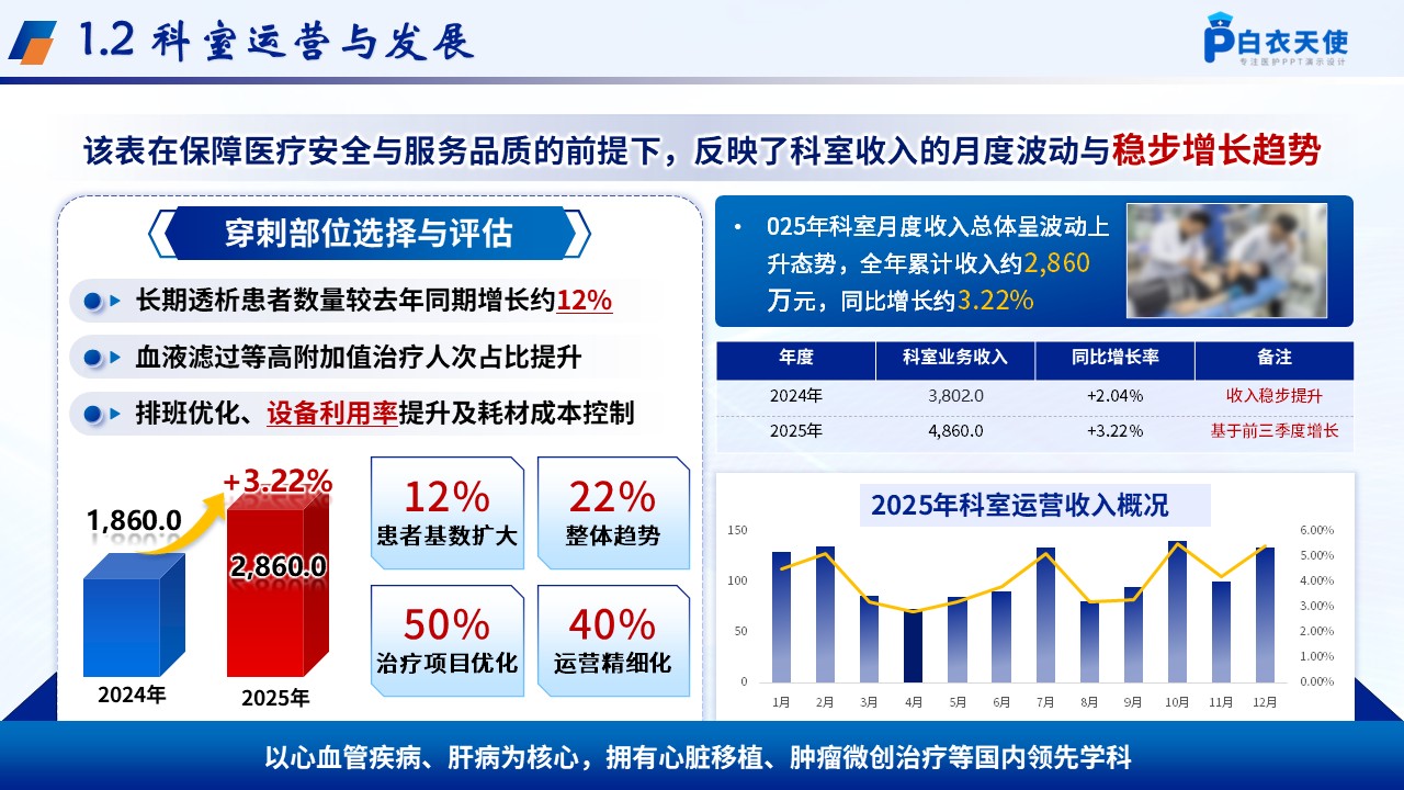 248期-年终总结-血透科护士长年终工作汇报第4页预览