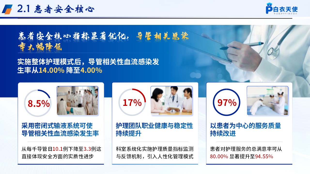 248期-年终总结-血透科护士长年终工作汇报第7页预览
