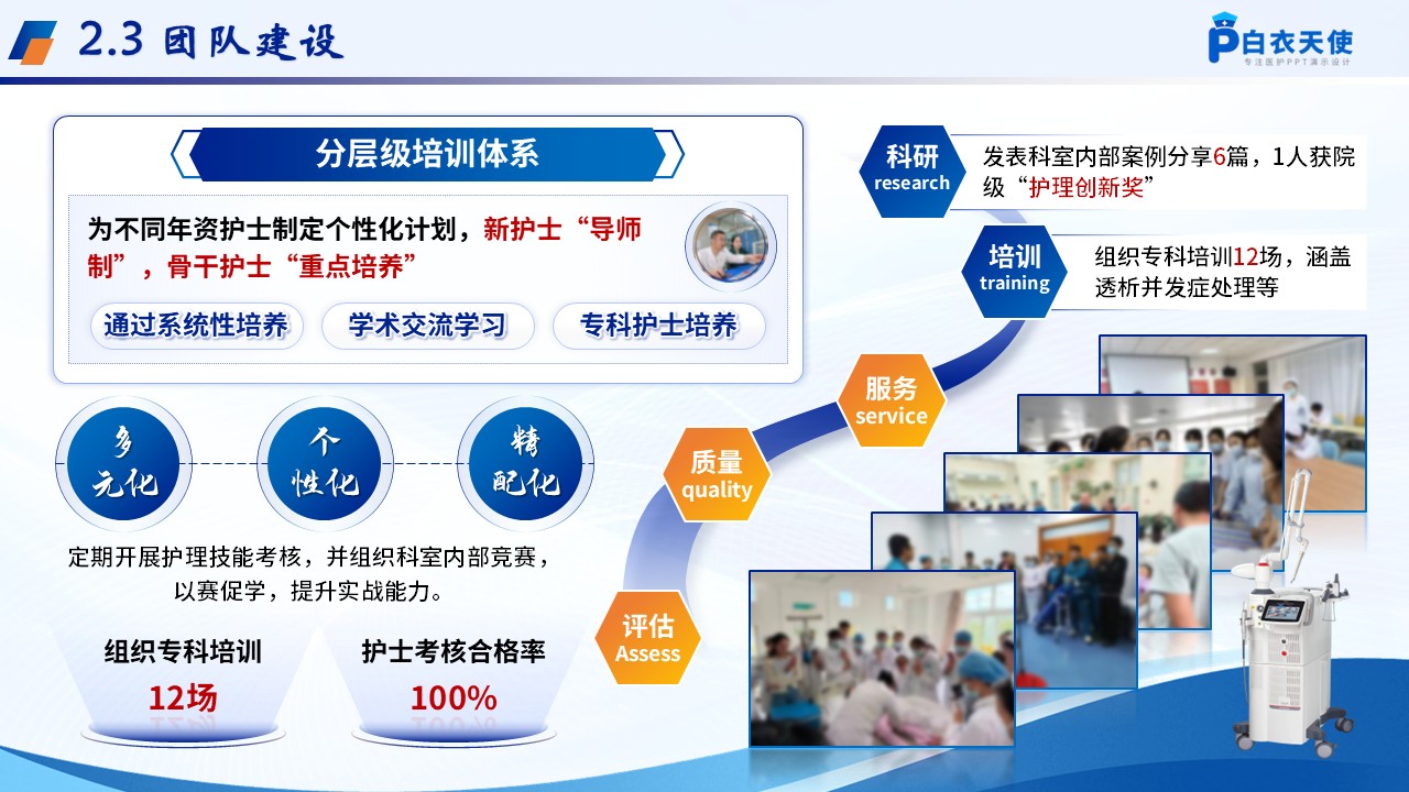 248期-年终总结-血透科护士长年终工作汇报第9页预览