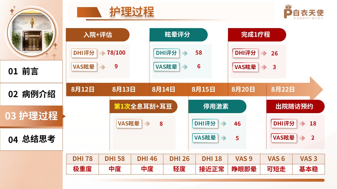 202期-护理个案-中医主题第8页预览