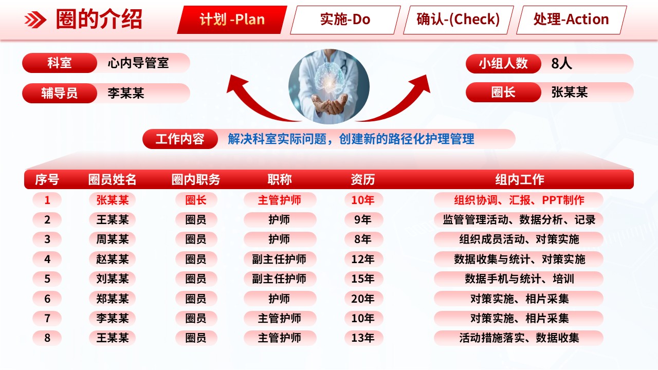 305期-品管圈-基于 DMAIC 构建流行性脑脊髓膜炎患儿护理质量持续改进标准第3页预览