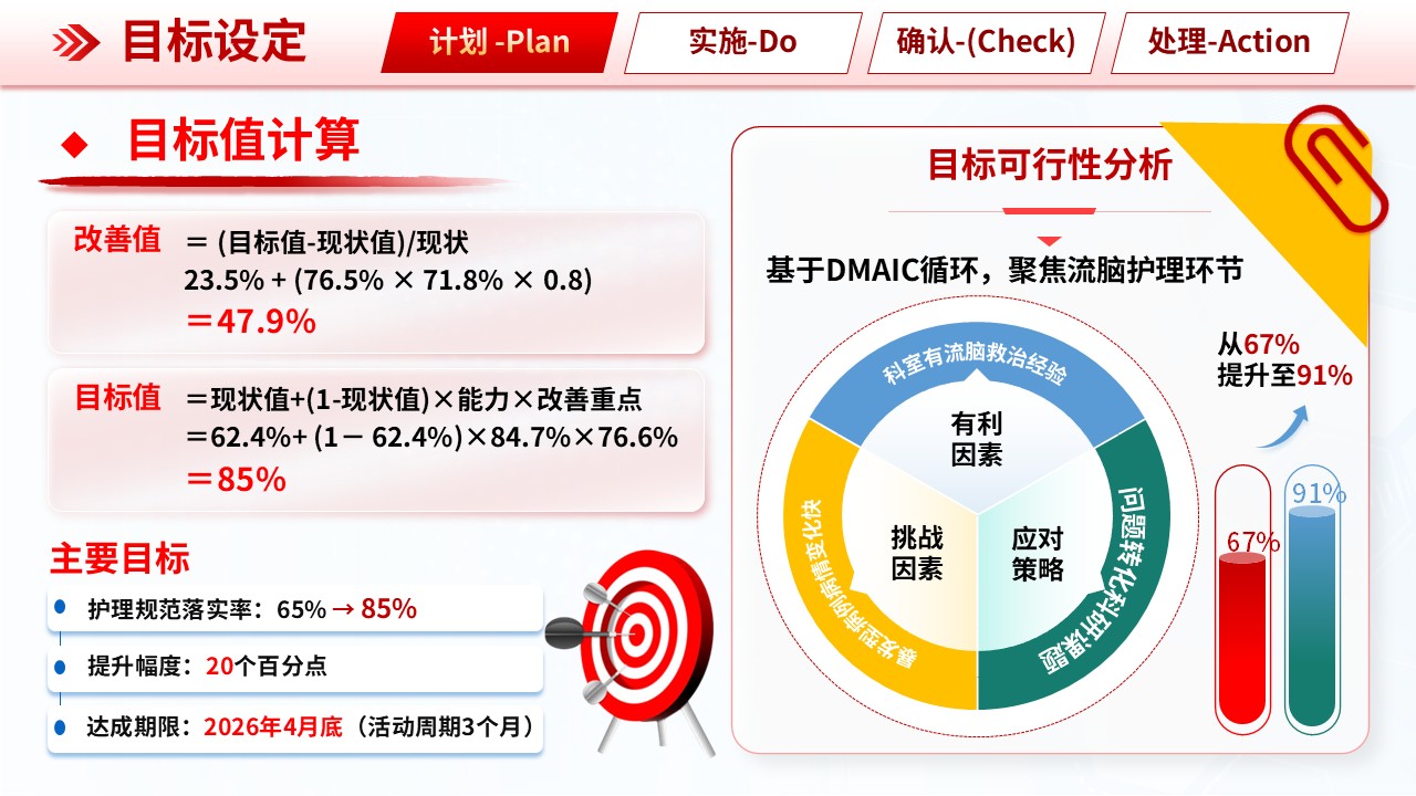 305期-品管圈-基于 DMAIC 构建流行性脑脊髓膜炎患儿护理质量持续改进标准第8页预览