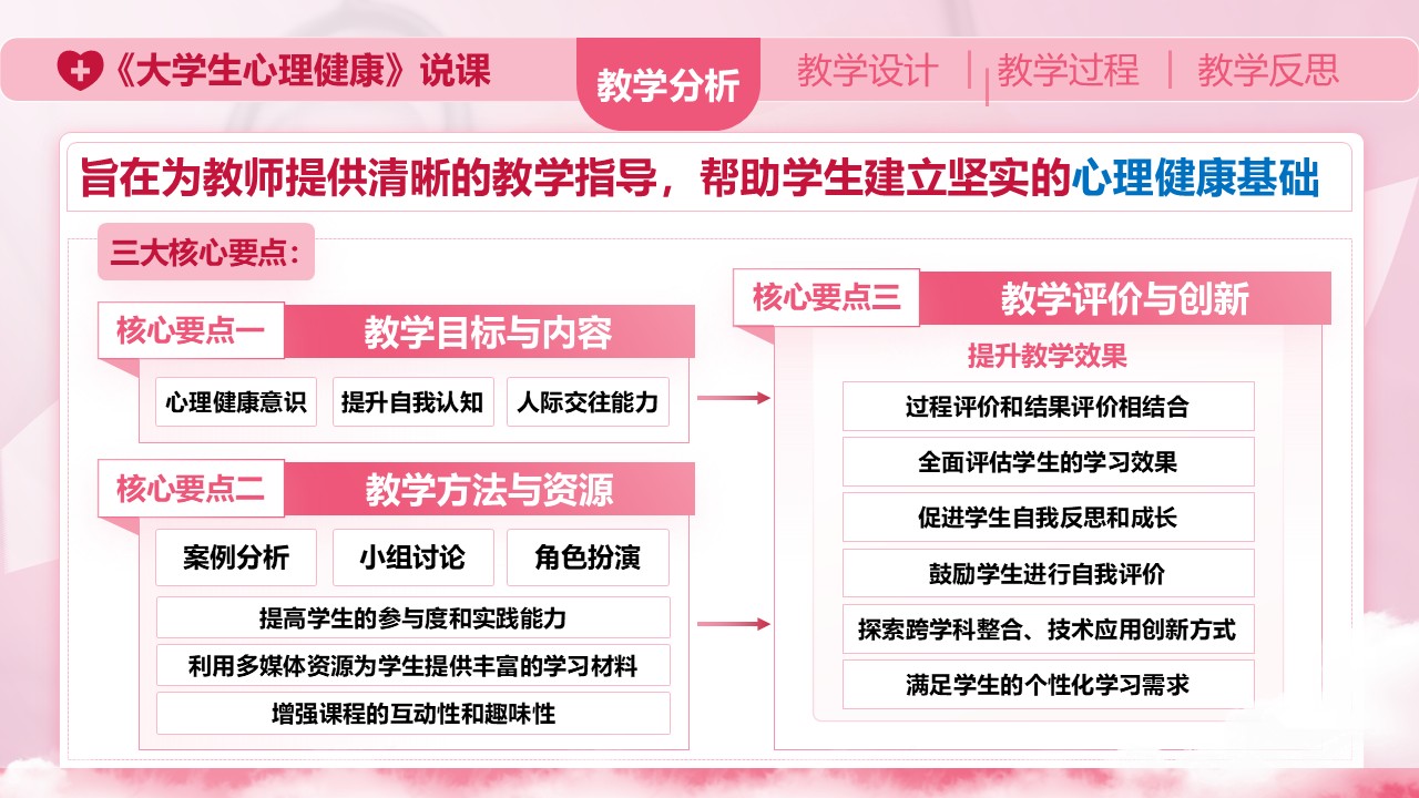 《大学生心理健康》说课第3页预览图