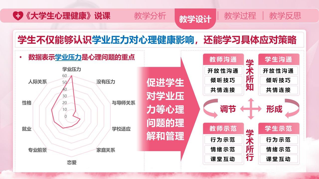 《大学生心理健康》说课第4页预览图