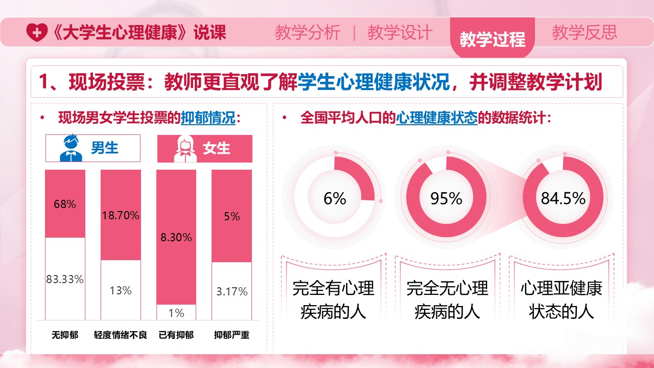 《大学生心理健康》说课第5页预览图