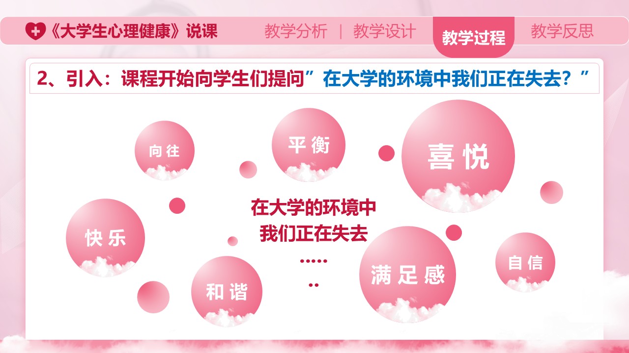 《大学生心理健康》说课第6页预览图