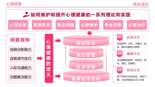 24-2《心理健康》架构图粉色