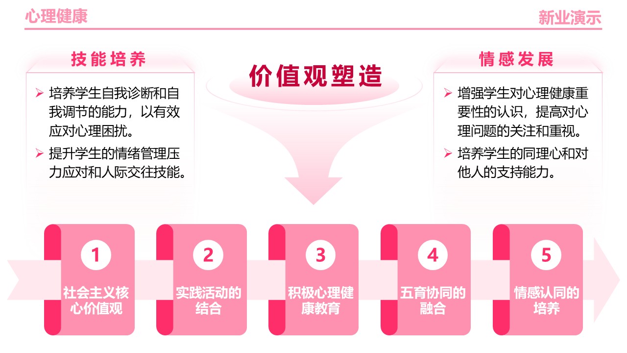 24-2《心理健康》架构图粉色第4页预览图