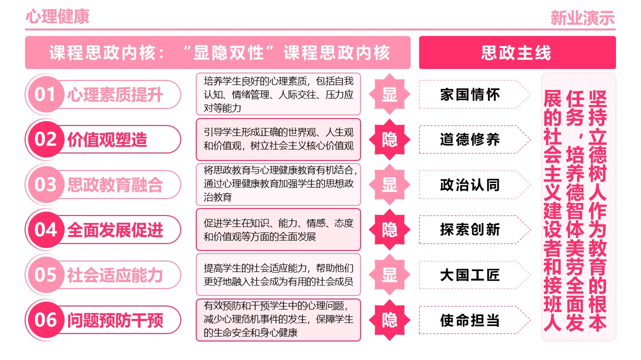 24-2《心理健康》架构图粉色第5页预览图