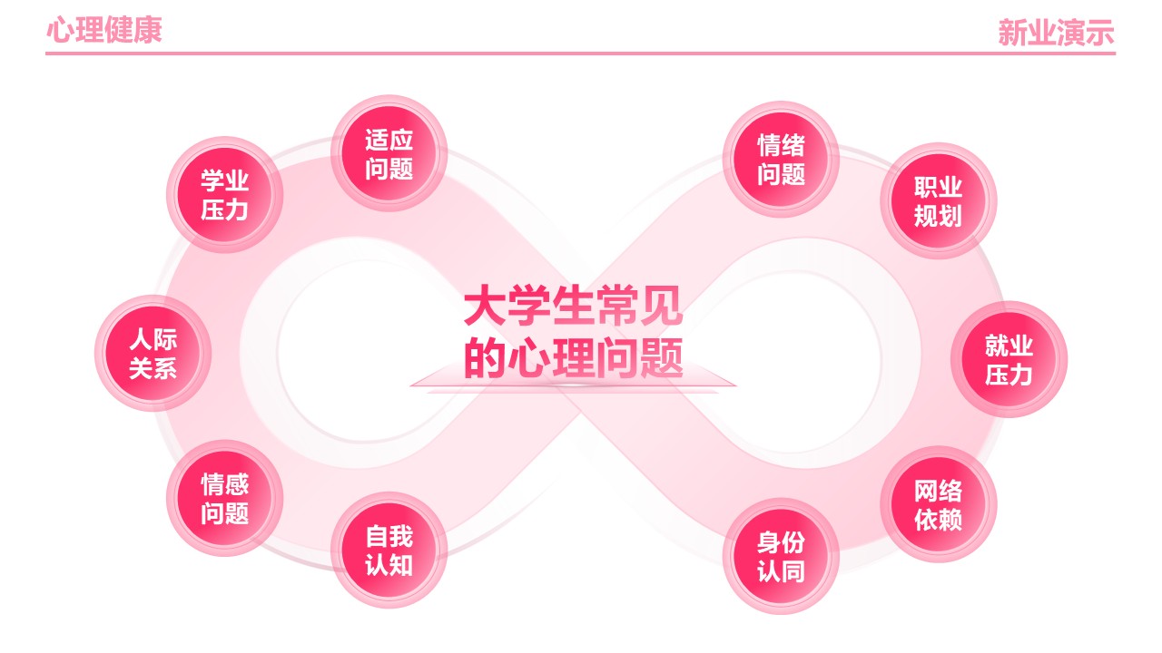 24-2《心理健康》架构图粉色第6页预览图