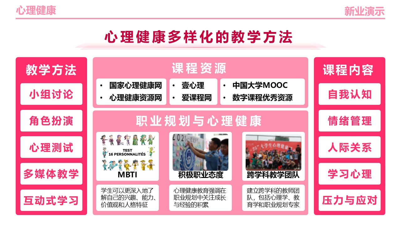 24-2《心理健康》架构图粉色第7页预览图