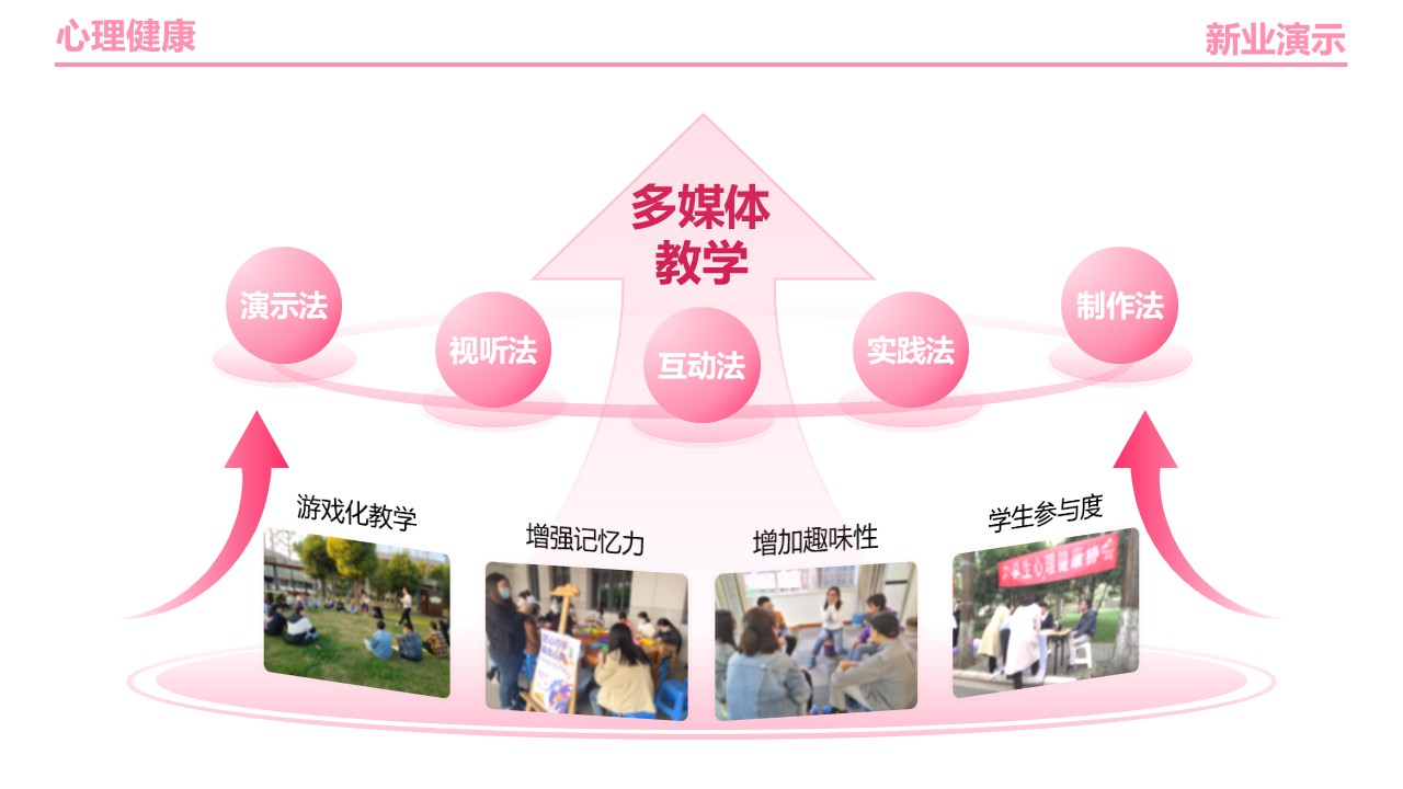 24-2《心理健康》架构图粉色第8页预览图