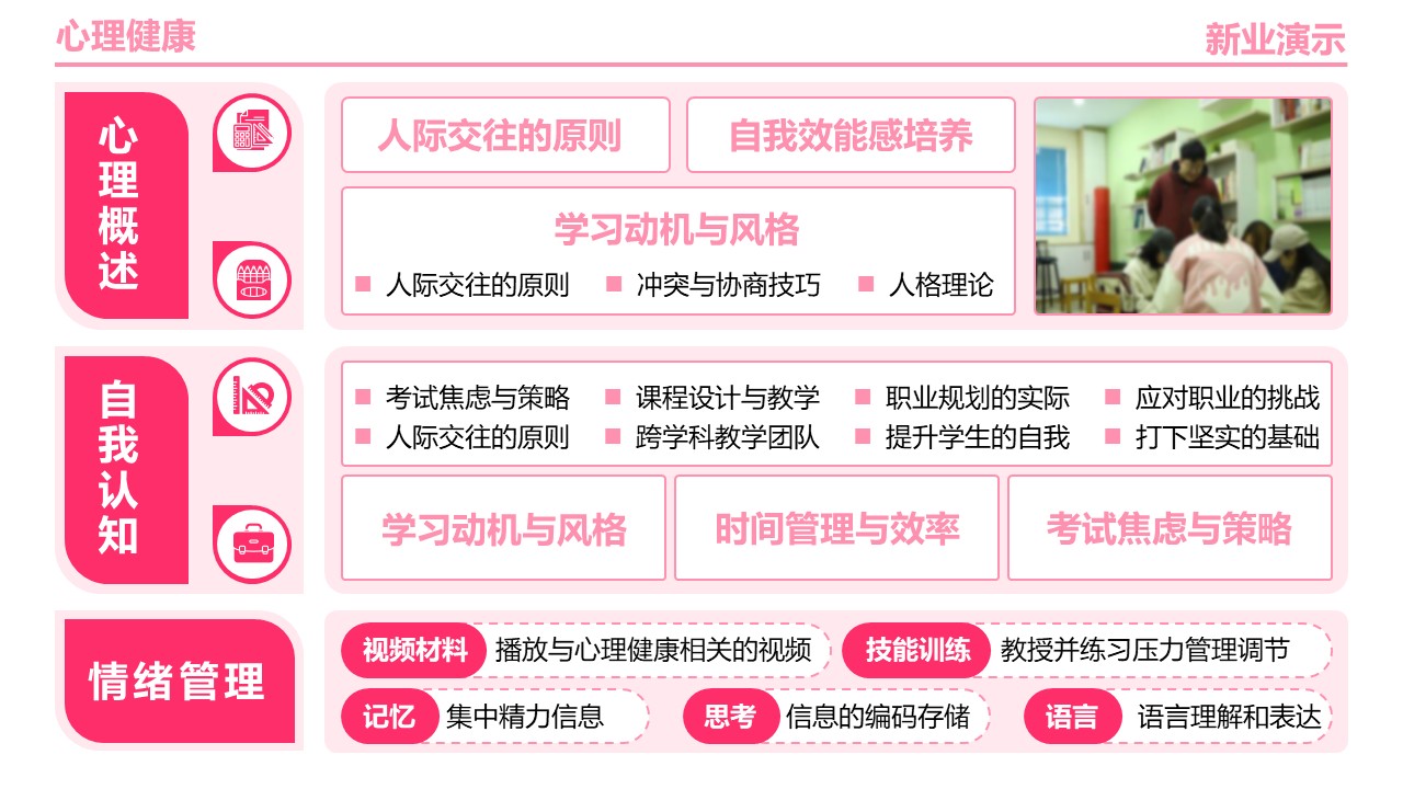 24-2《心理健康》架构图粉色第9页预览图