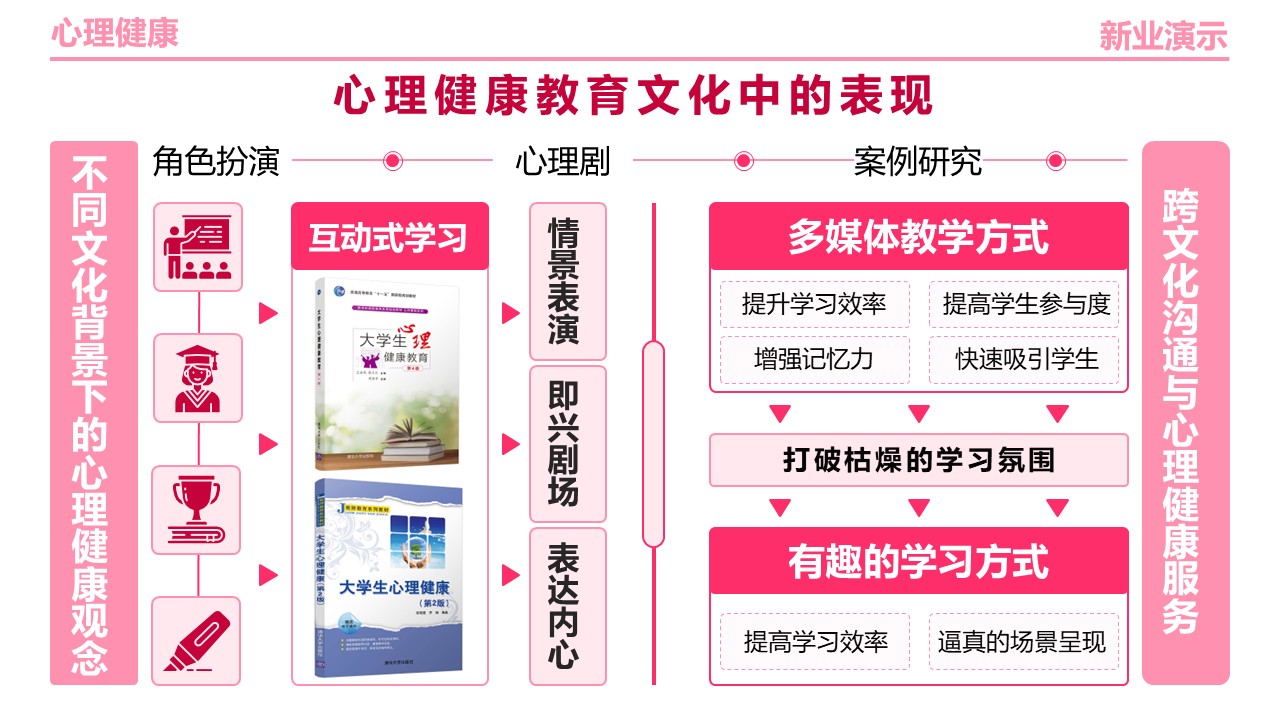 24-2《心理健康》架构图粉色第11页预览图