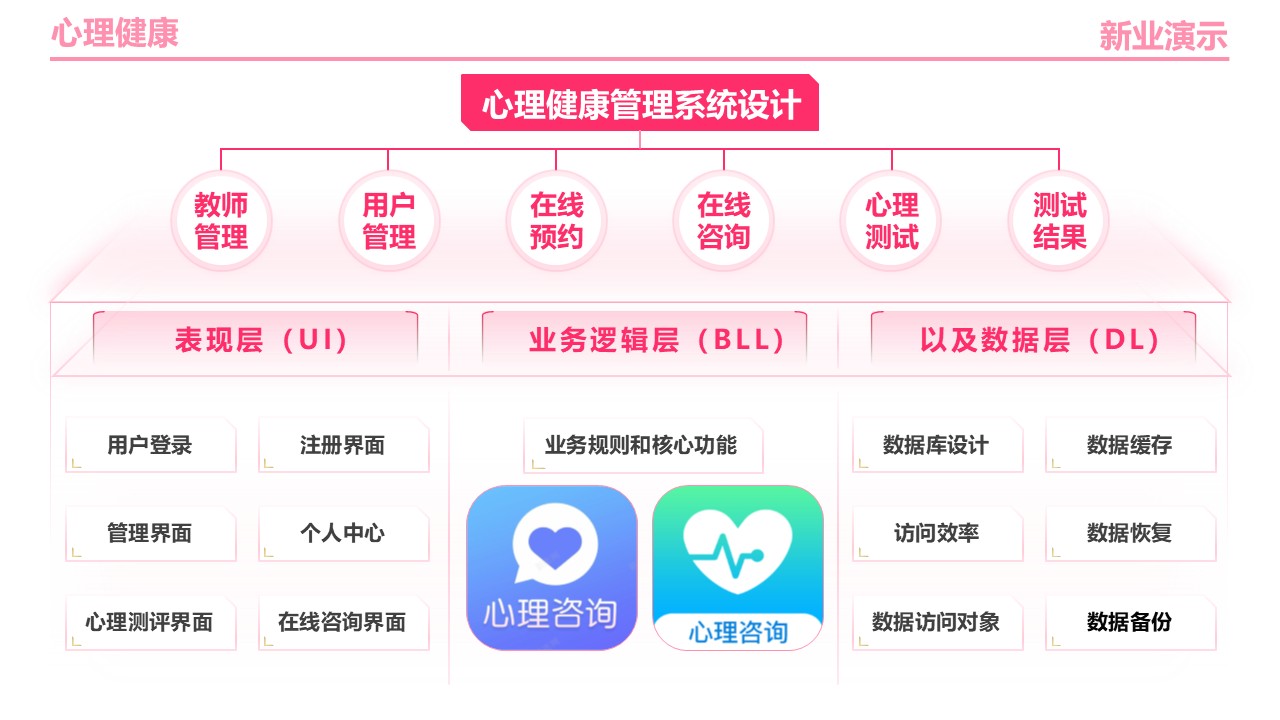24-2《心理健康》架构图粉色第12页预览图