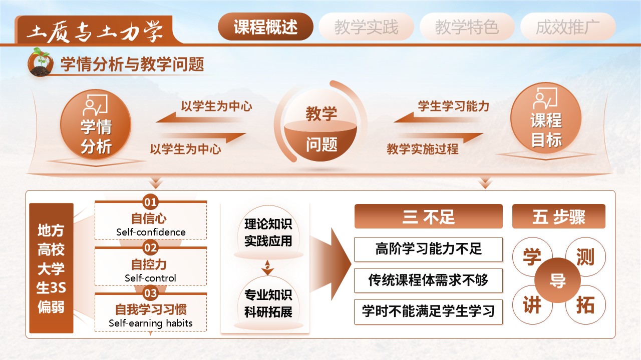 《土质学与土力学》教学创新大赛第4页预览图