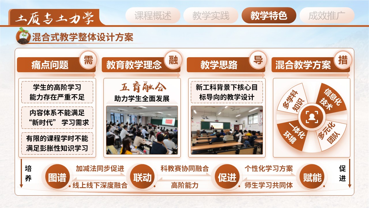 《土质学与土力学》教学创新大赛第6页预览图