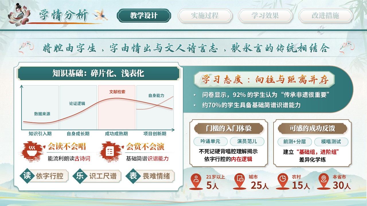 《水磨调吟唐宋韵》教学能力大赛第5页预览图