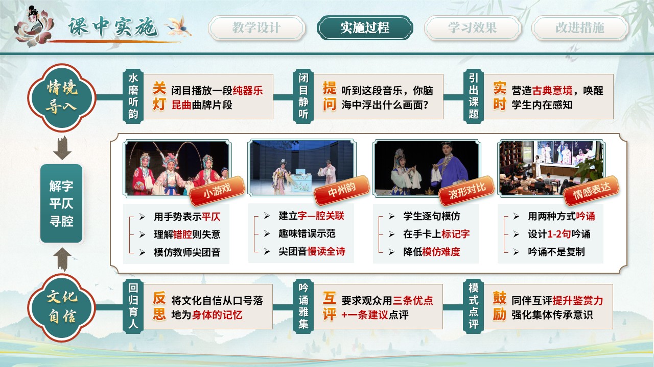 《水磨调吟唐宋韵》教学能力大赛第7页预览图