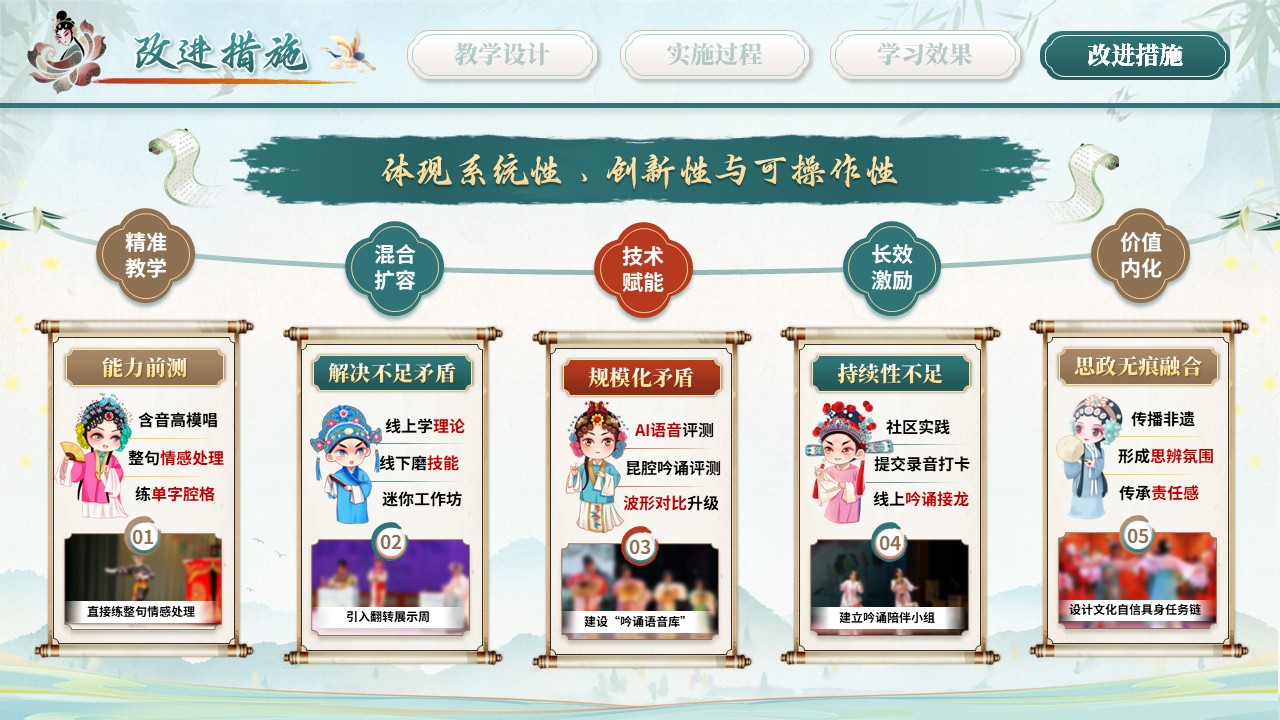 《水磨调吟唐宋韵》教学能力大赛第12页预览图