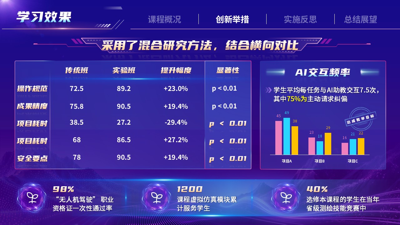 《元宇宙》全国青年教师教学竞赛第9页预览图