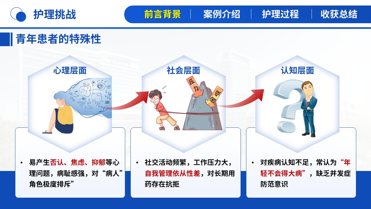 488期-护理个案-一例青年早发2型糖尿病患者的全周期护理个案第4页预览