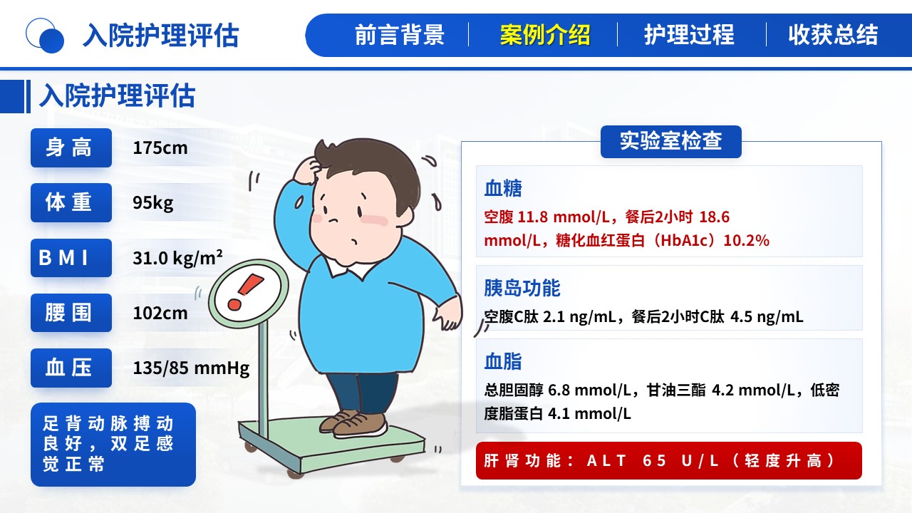 488期-护理个案-一例青年早发2型糖尿病患者的全周期护理个案第7页预览