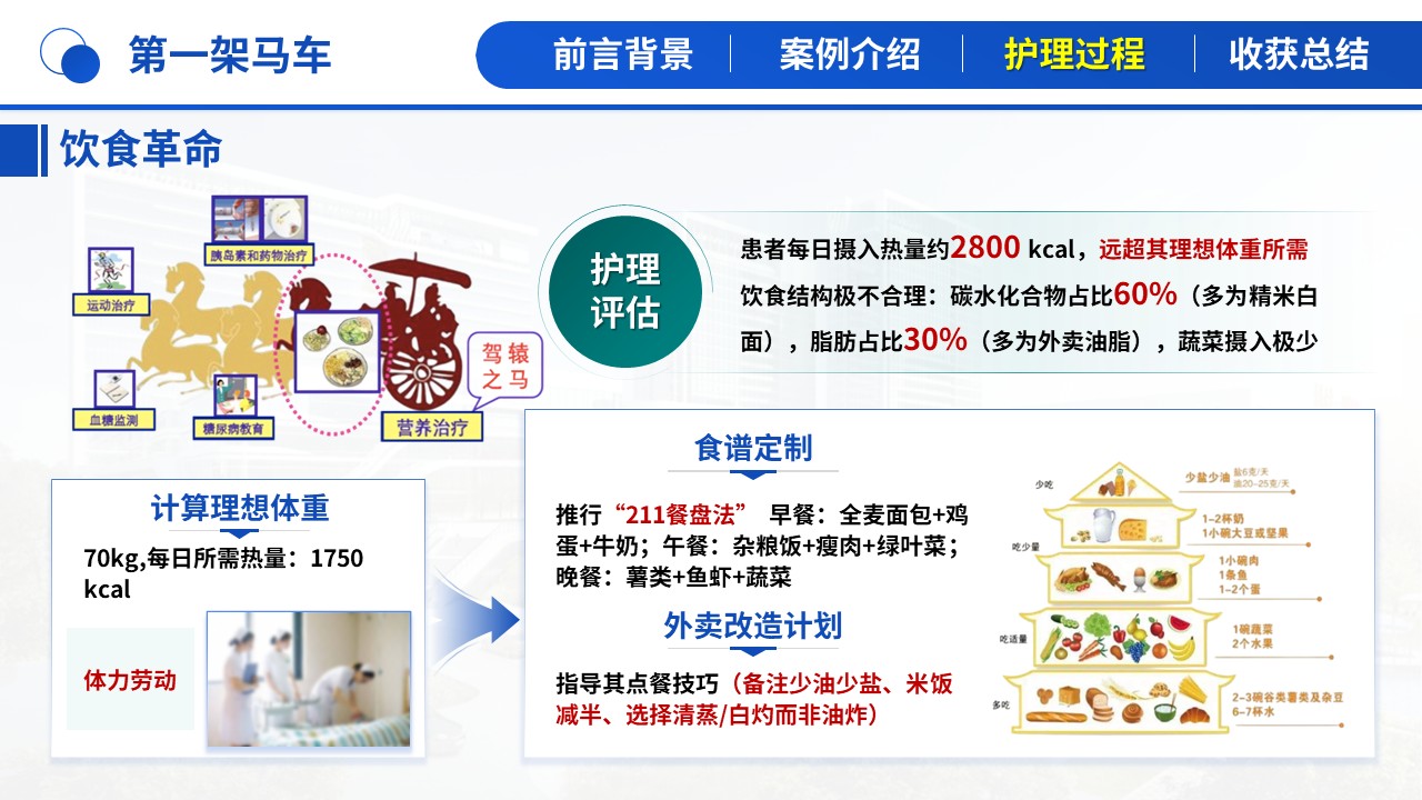 488期-护理个案-一例青年早发2型糖尿病患者的全周期护理个案第10页预览