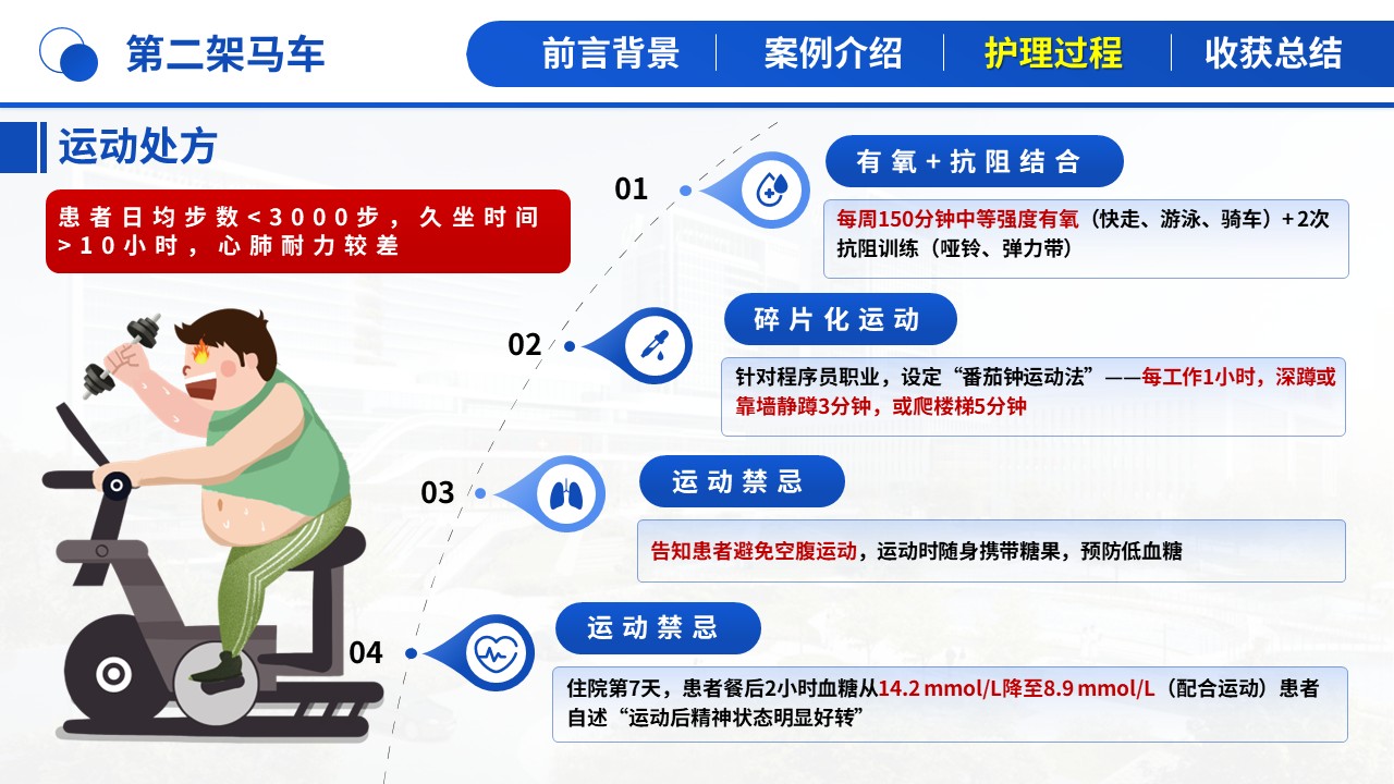 488期-护理个案-一例青年早发2型糖尿病患者的全周期护理个案第11页预览