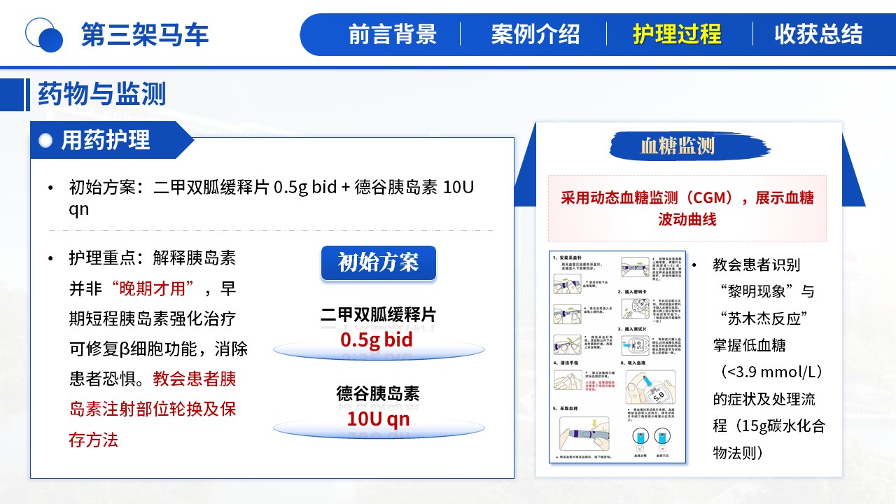 488期-护理个案-一例青年早发2型糖尿病患者的全周期护理个案第12页预览
