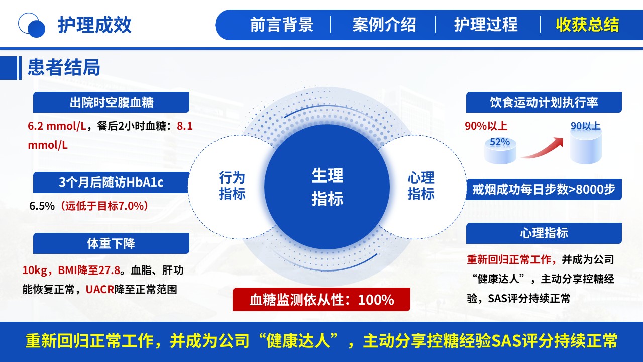 488期-护理个案-一例青年早发2型糖尿病患者的全周期护理个案第15页预览