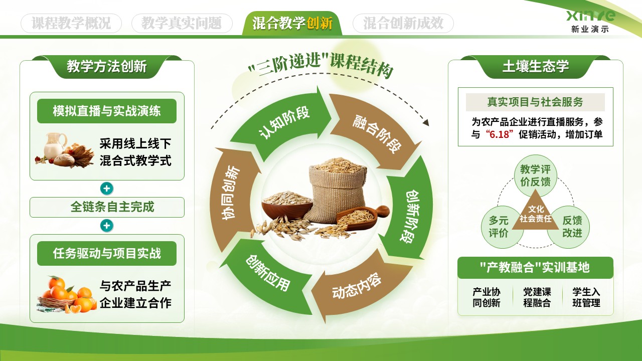 教学能力大赛(农产品直播)第7页预览图