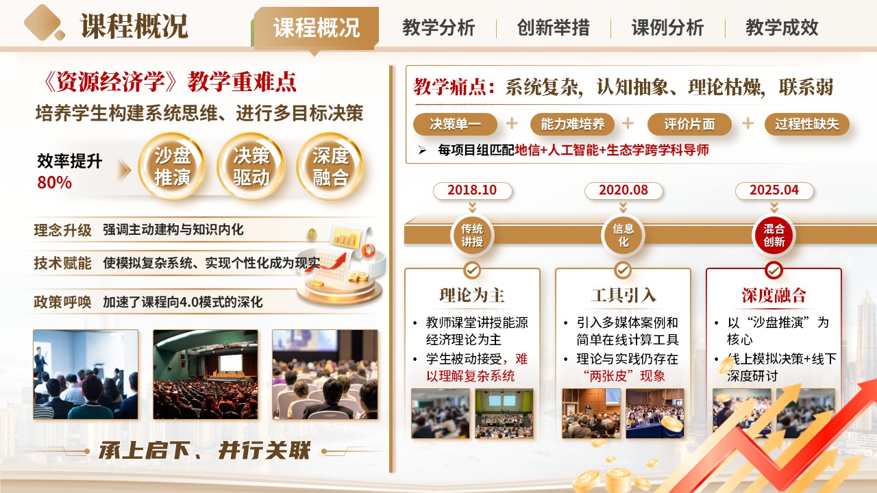 《沙盘推演》混合式教学创新大赛第4页预览图