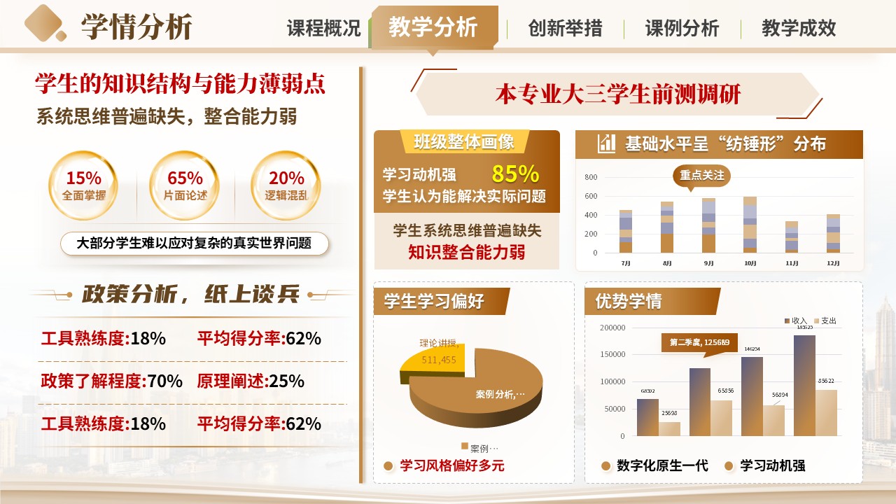 《沙盘推演》混合式教学创新大赛第5页预览图