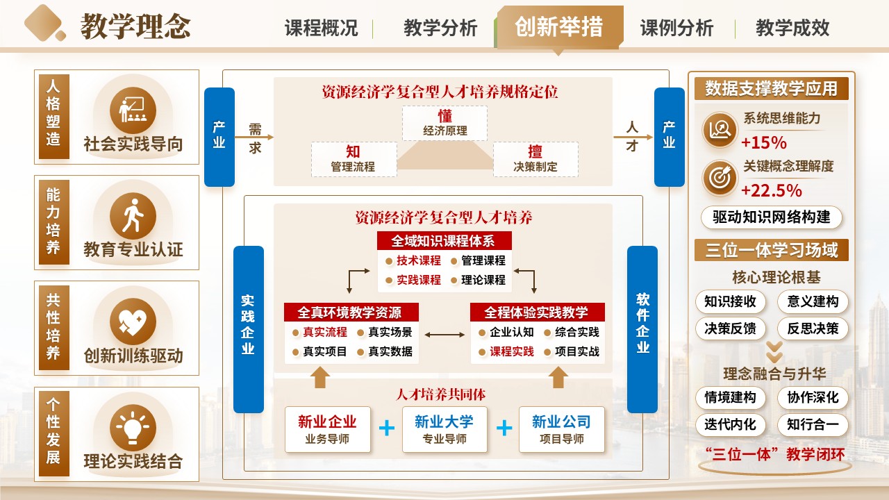 《沙盘推演》混合式教学创新大赛第7页预览图