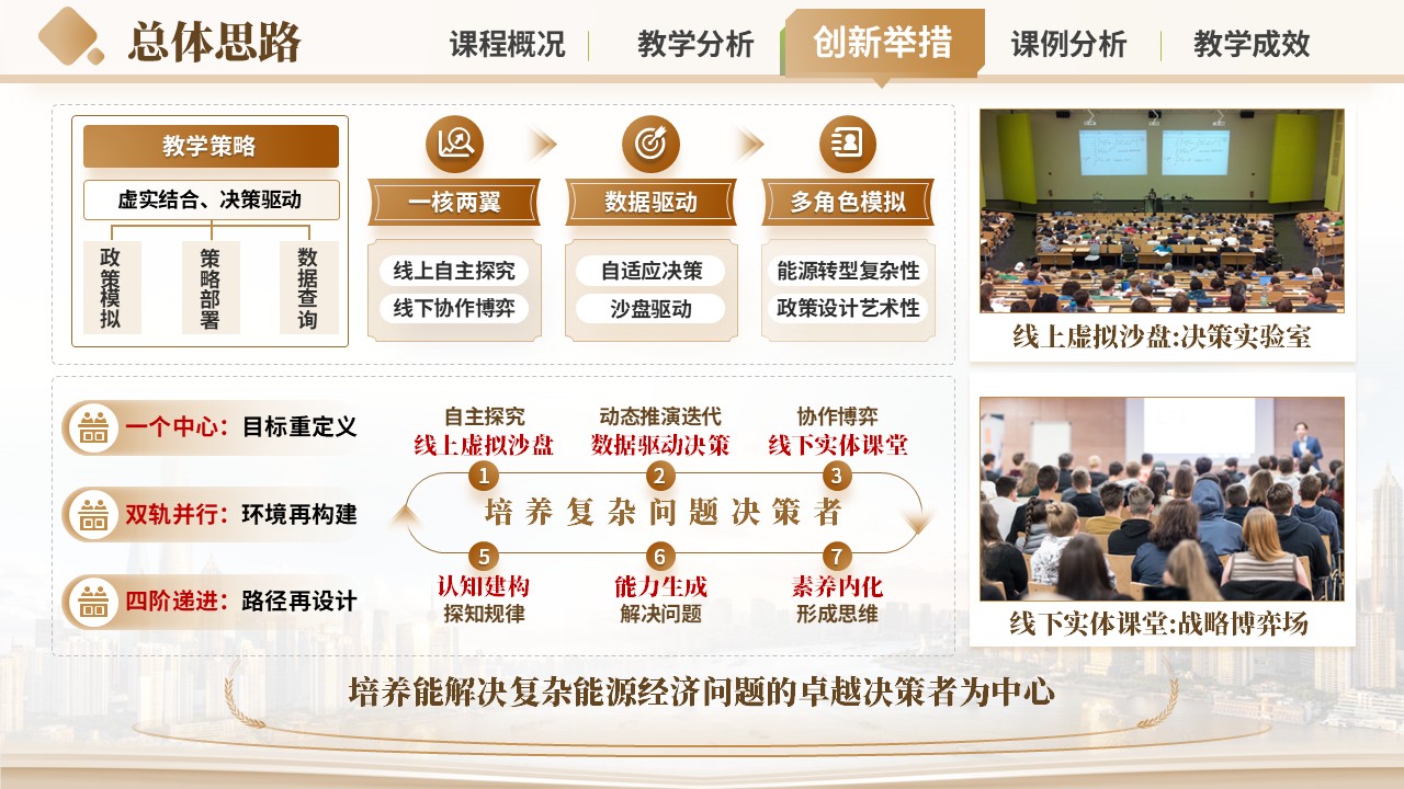 《沙盘推演》混合式教学创新大赛第8页预览图