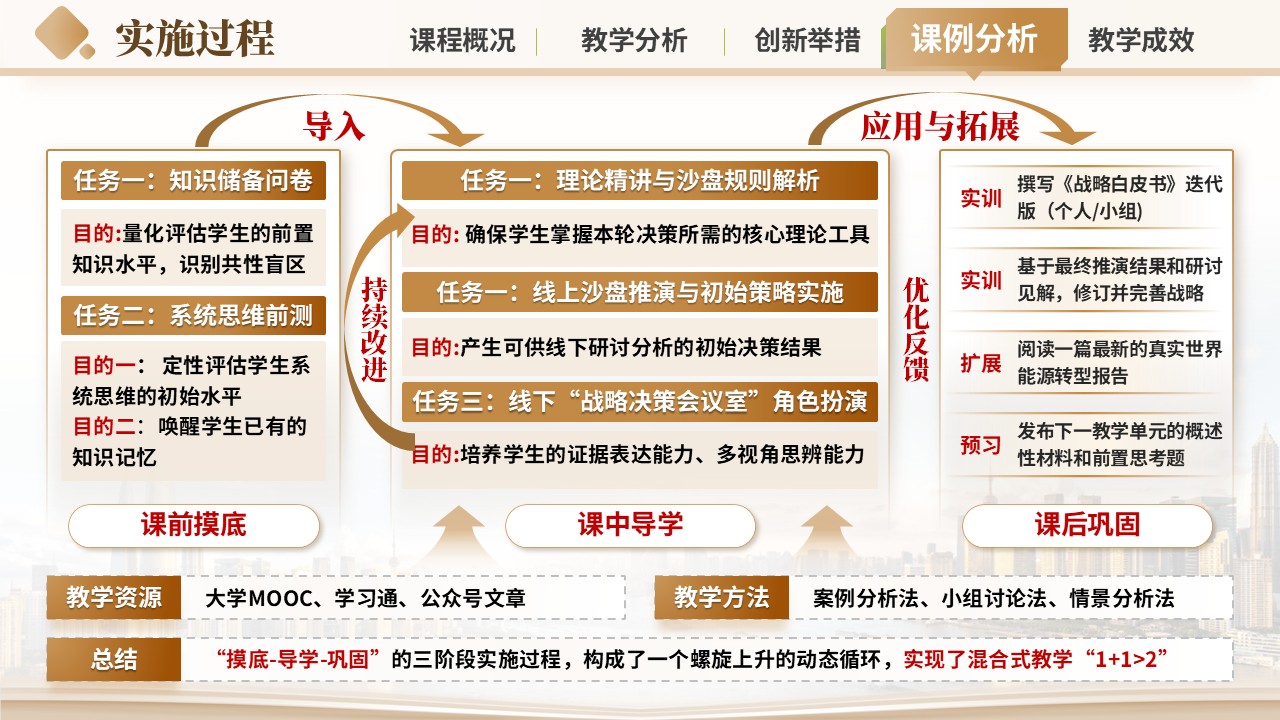 《沙盘推演》混合式教学创新大赛第9页预览图