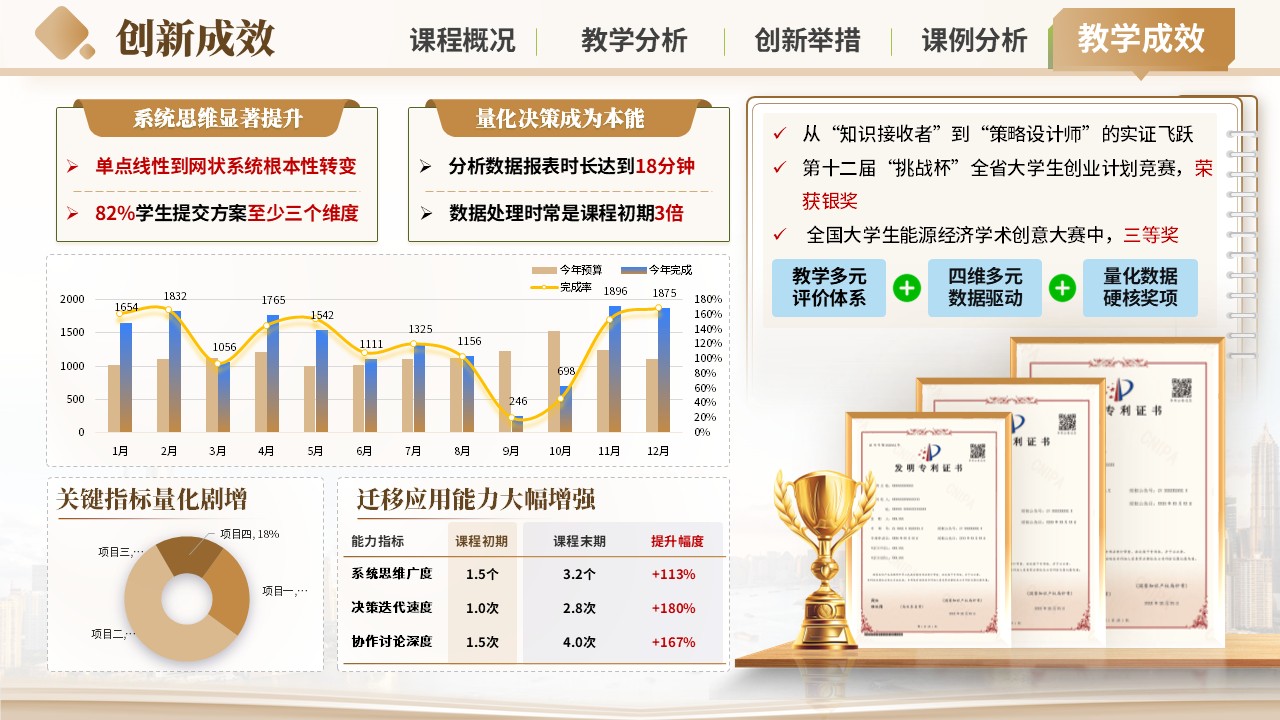 《沙盘推演》混合式教学创新大赛第10页预览图