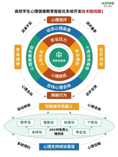 38-2技术路线图(心理健康-绿黄蓝红)