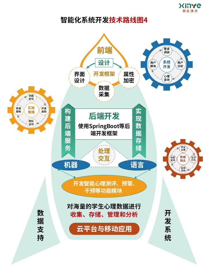 38-2技术路线图（心理健康-绿黄蓝红）第3页预览图
