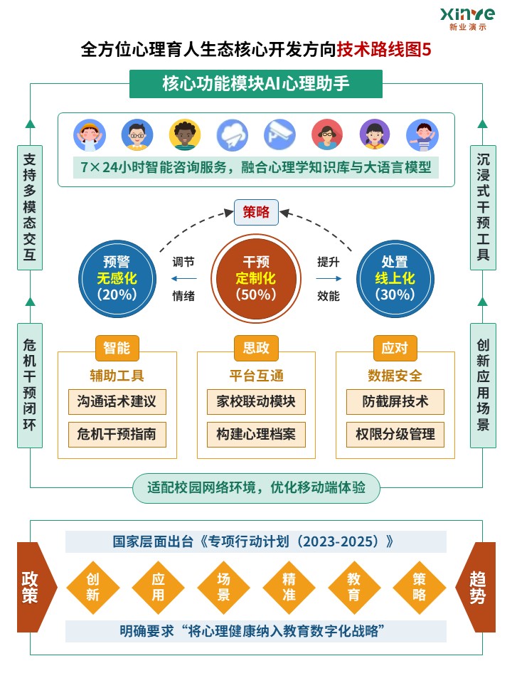 38-2技术路线图（心理健康-绿黄蓝红）第4页预览图