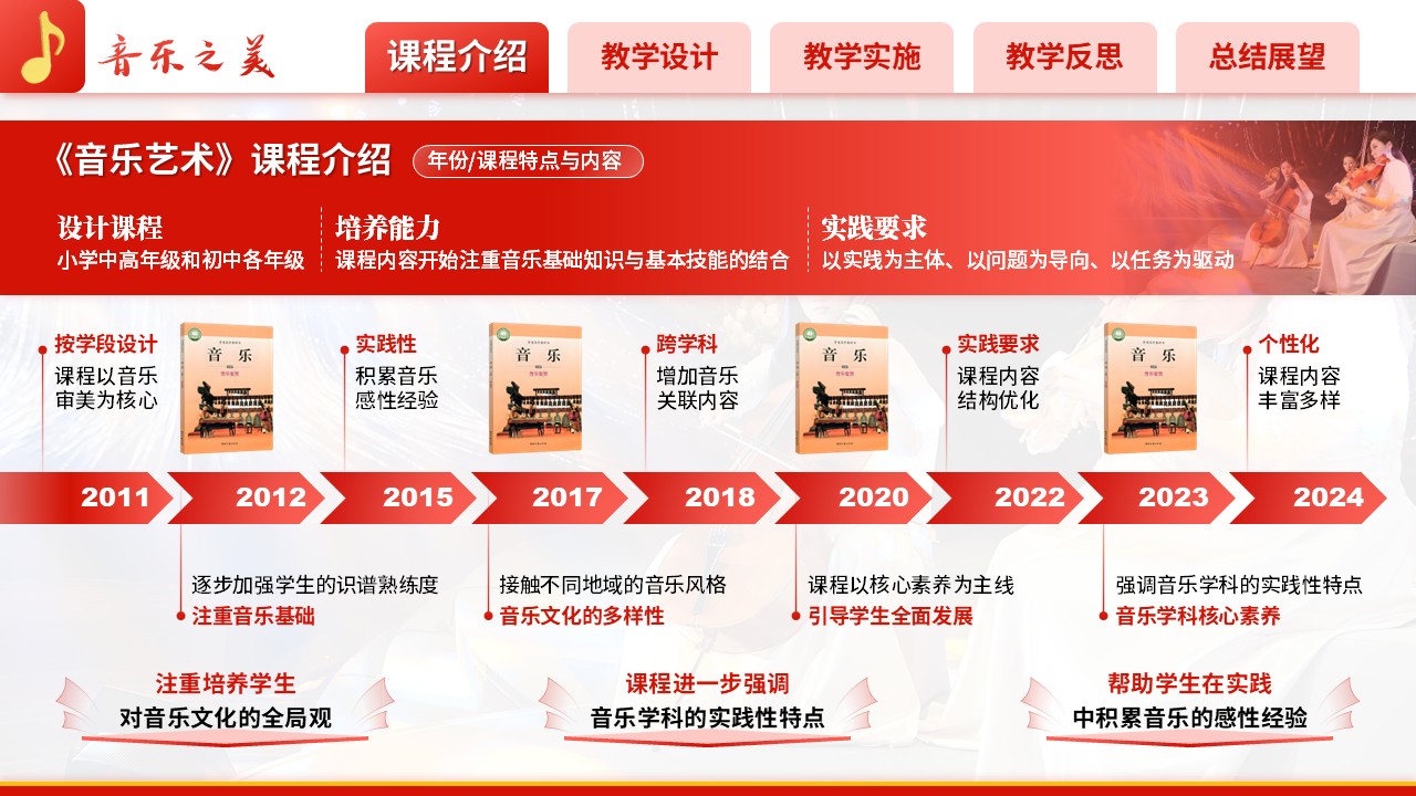 《音乐之美》青教赛（动画版）第3页预览图
