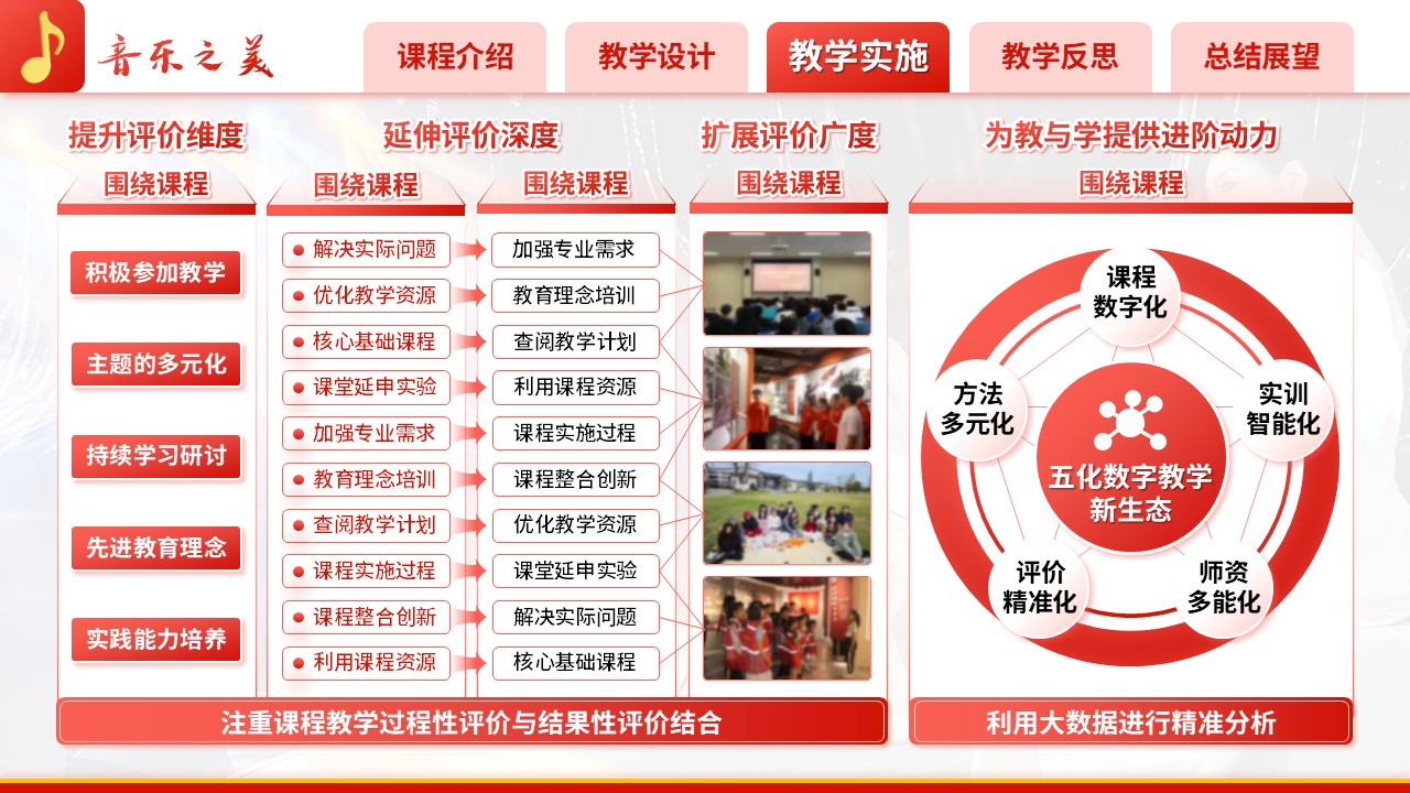 《音乐之美》青教赛（动画版）第6页预览图