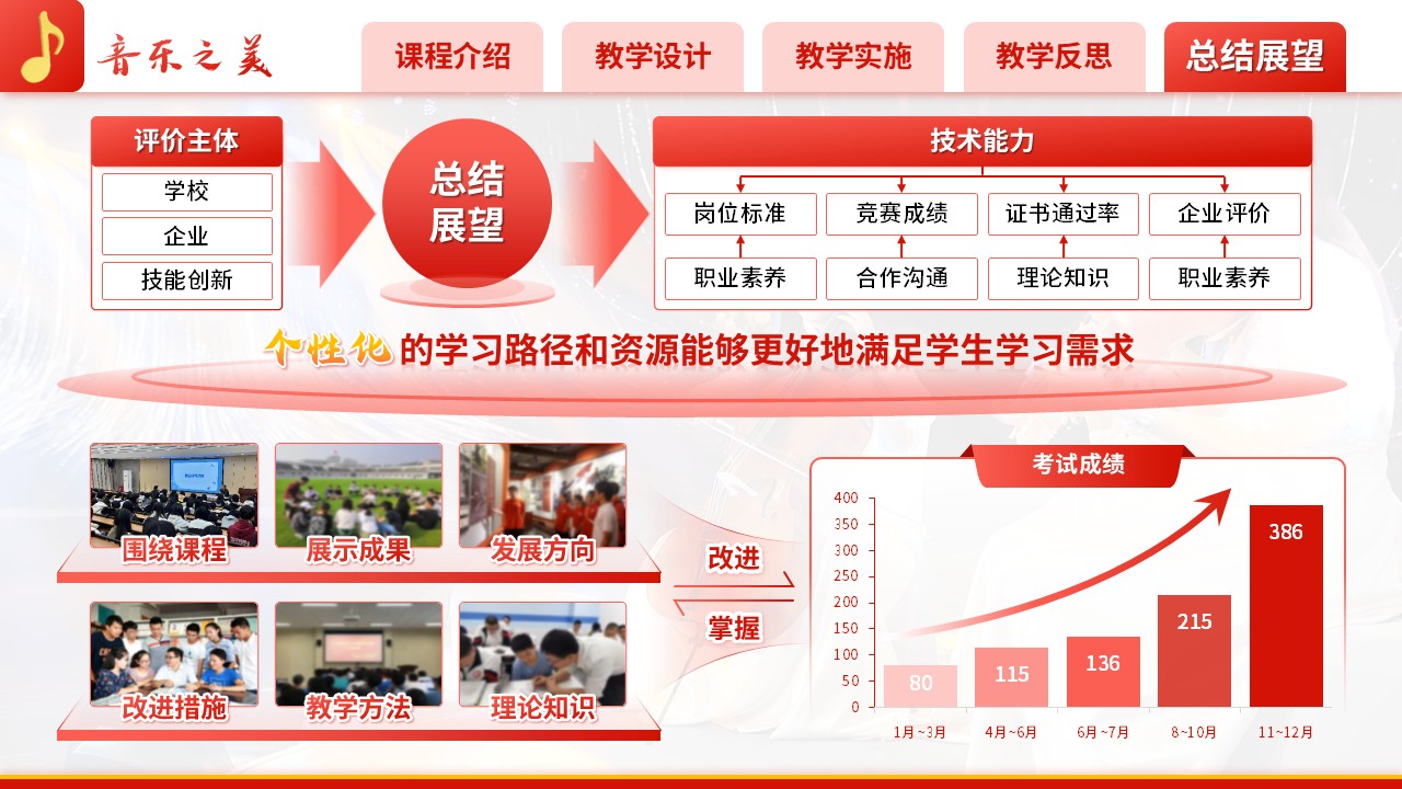 《音乐之美》青教赛（动画版）第8页预览图