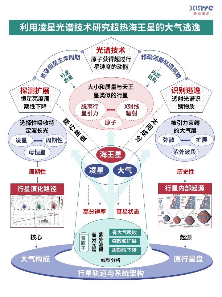 59-1科研架构图行星科学（紫绿红）第1页预览图
